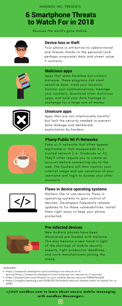 Smartphone threats Infographic