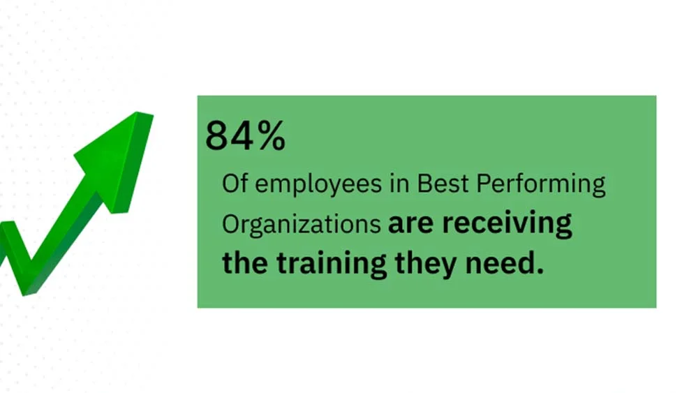 Best Performing Organizations