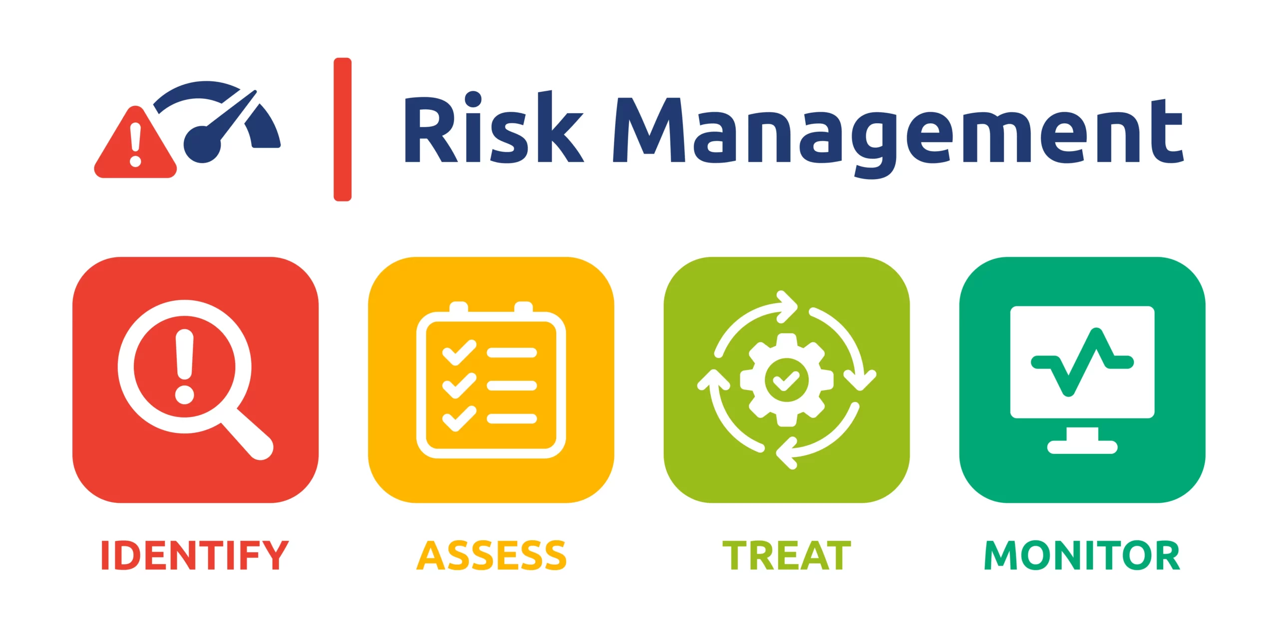 Risk Assessment
