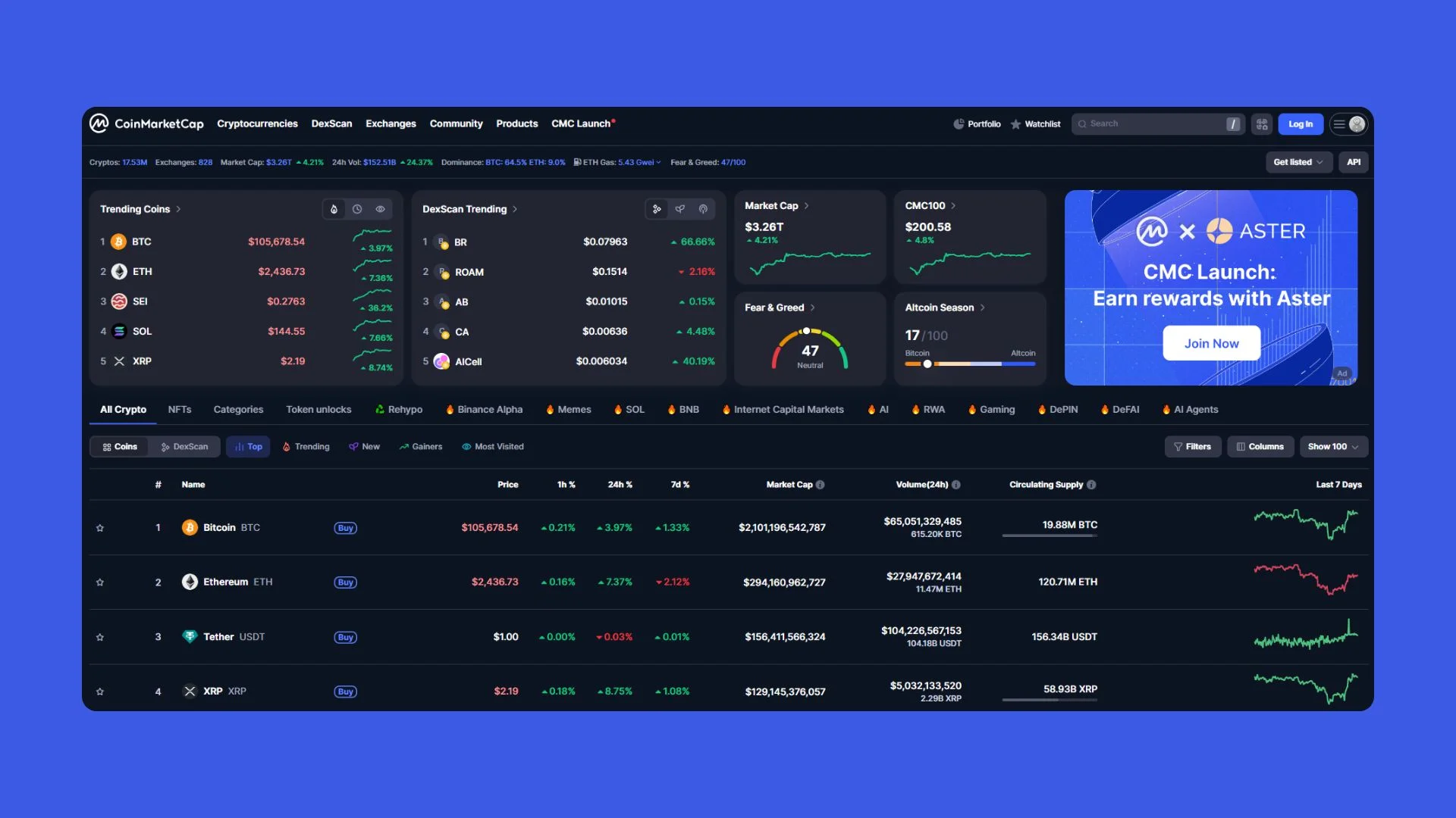 Cryptocurrency Price Tracking Tips: Master Market Moves Fast