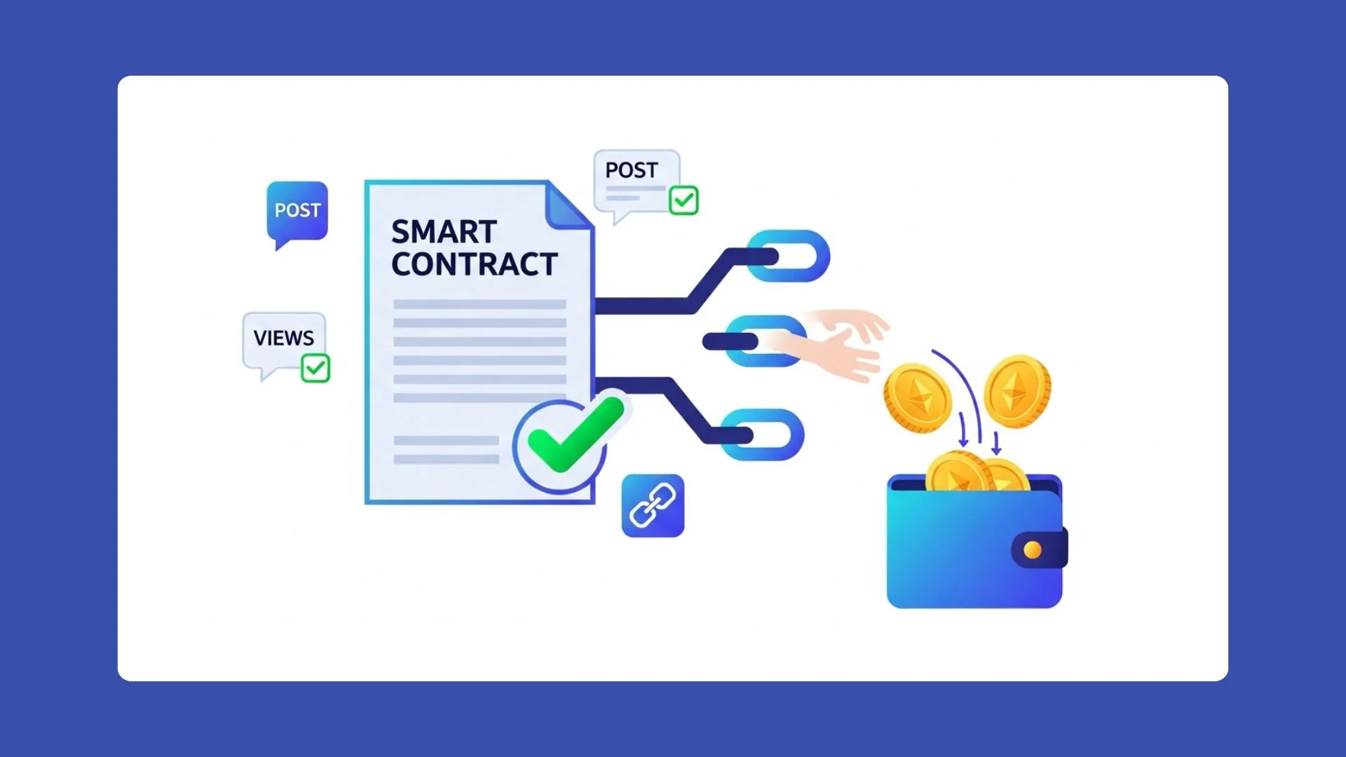Hands-Off Payouts with Smart Contracts