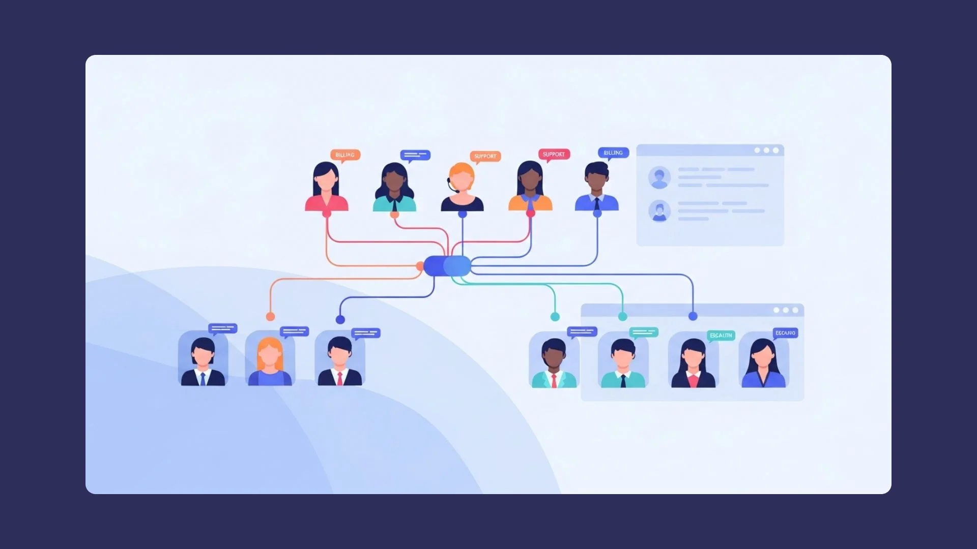 Multi-client routing without chaos