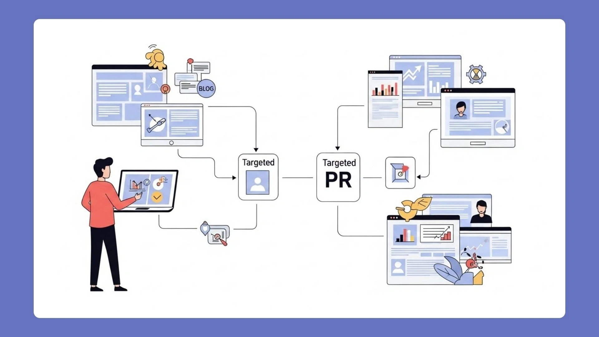 Strategies to Gain More Digital PR Mentions